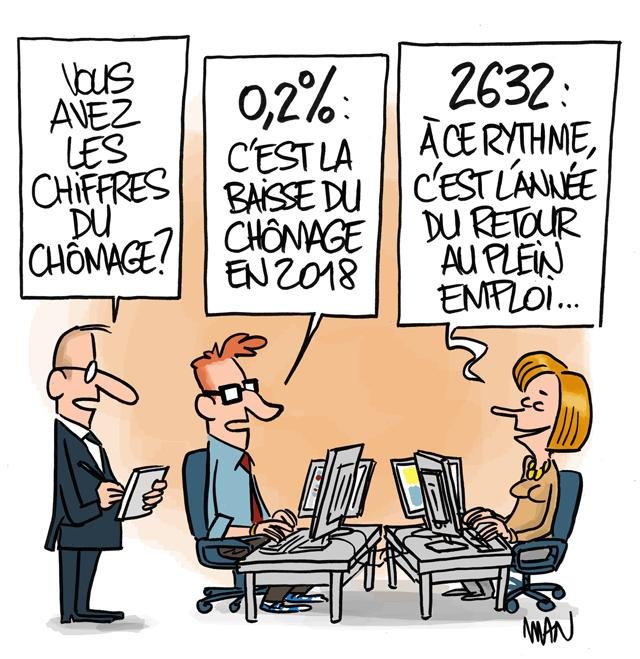 Dessin de presse : Chiffres chômage presse : Chiffres chômage